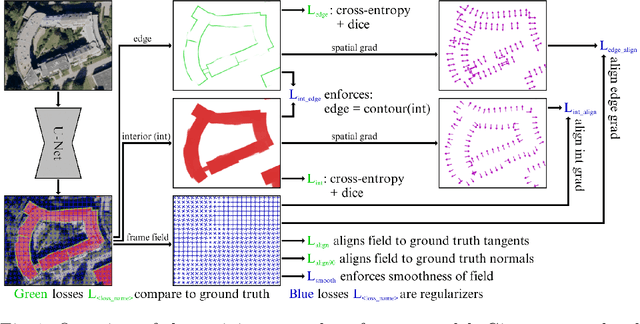 Figure 1 for Polygonal Building Segmentation by Frame Field Learning