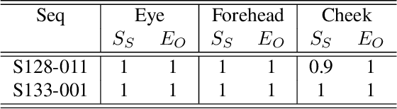 Figure 2 for Automatic Quantification of Facial Asymmetry using Facial Landmarks