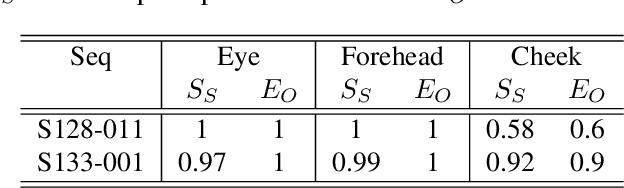 Figure 4 for Automatic Quantification of Facial Asymmetry using Facial Landmarks