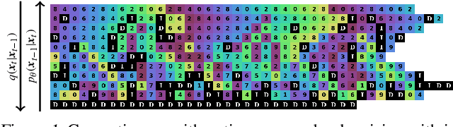 Figure 1 for Beyond In-Place Corruption: Insertion and Deletion In Denoising Probabilistic Models