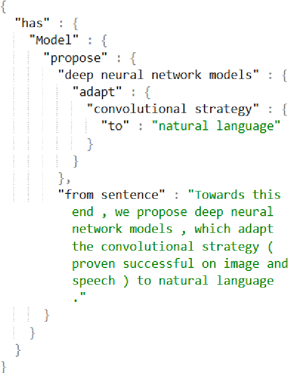 Figure 1 for SemEval-2021 Task 11: NLPContributionGraph -- Structuring Scholarly NLP Contributions for a Research Knowledge Graph