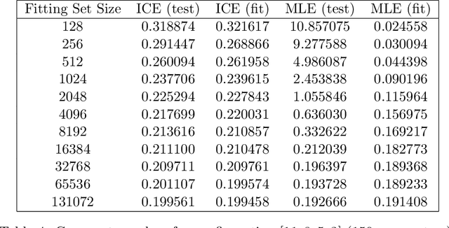 Figure 4 for Implementing the ICE Estimator in Multilayer Perceptron Classifiers