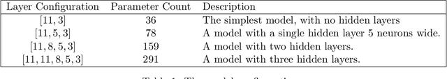 Figure 1 for Implementing the ICE Estimator in Multilayer Perceptron Classifiers