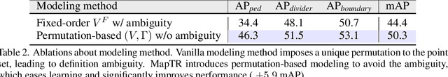 Figure 4 for MapTR: Structured Modeling and Learning for Online Vectorized HD Map Construction