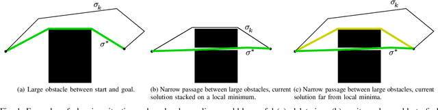 Figure 1 for Accelerating sampling-based optimal path planning via adaptive informed sampling
