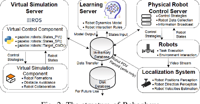 Figure 3 for Robopheus: A Virtual-Physical Interactive Mobile Robotic Testbed