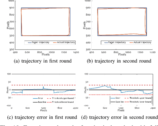 Figure 2 for Robopheus: A Virtual-Physical Interactive Mobile Robotic Testbed