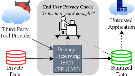 Figure 1 for Subverting Privacy-Preserving GANs: Hiding Secrets in Sanitized Images