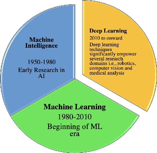 Figure 3 for Deep Learning Techniques for Future Intelligent Cross-Media Retrieval
