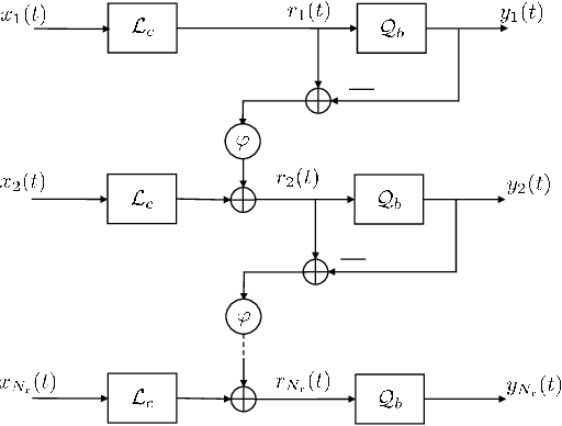Figure 1 for Channel Estimation in MIMO Systems with One-bit Spatial Sigma-delta ADCs