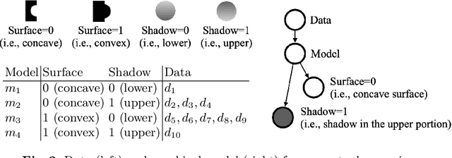 Figure 2 for Towards Unifying Perceptual Reasoning and Logical Reasoning