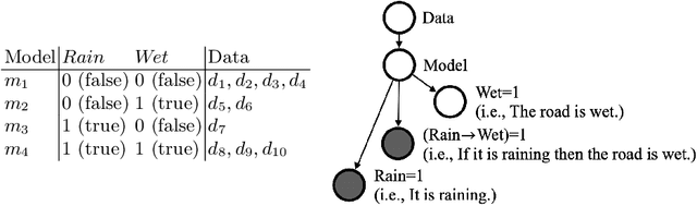 Figure 3 for Towards Unifying Perceptual Reasoning and Logical Reasoning