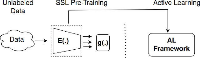 Figure 1 for Deep Active Ensemble Sampling For Image Classification