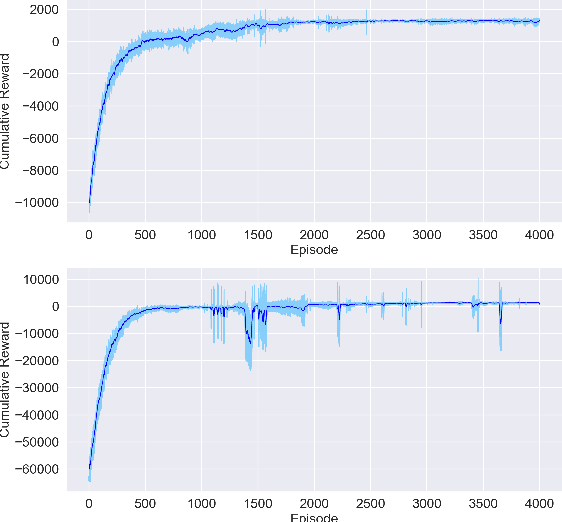 Figure 4 for Optimizing Crop Management with Reinforcement Learning and Imitation Learning