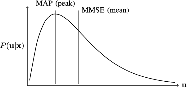 Figure 1 for Local Kernels that Approximate Bayesian Regularization and Proximal Operators