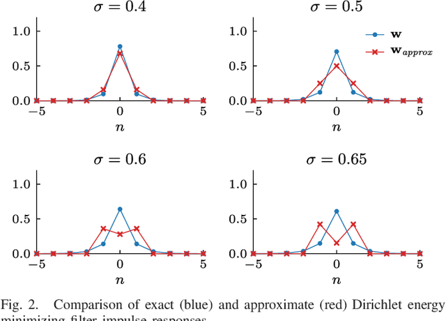 Figure 3 for Local Kernels that Approximate Bayesian Regularization and Proximal Operators