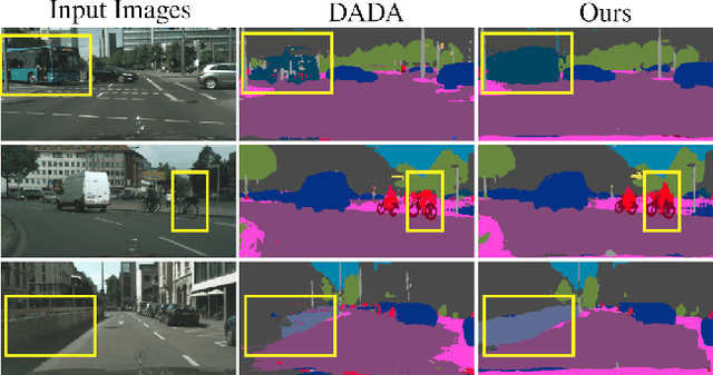 Figure 1 for Learning to Relate Depth and Semantics for Unsupervised Domain Adaptation