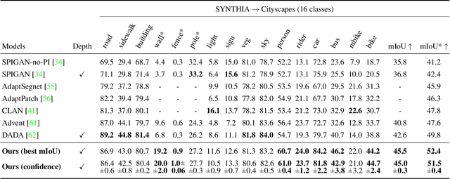 Figure 2 for Learning to Relate Depth and Semantics for Unsupervised Domain Adaptation
