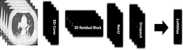 Figure 1 for COVID-Net CT-S: 3D Convolutional Neural Network Architectures for COVID-19 Severity Assessment using Chest CT Images