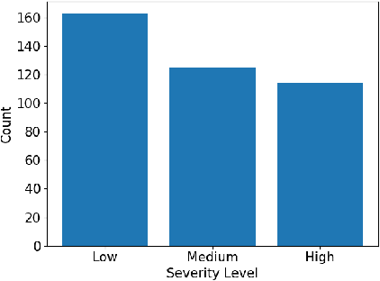 Figure 4 for COVID-Net CT-S: 3D Convolutional Neural Network Architectures for COVID-19 Severity Assessment using Chest CT Images