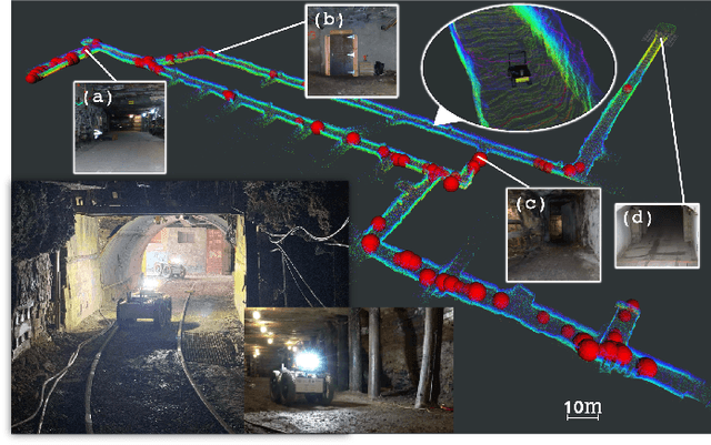 Figure 1 for Unsupervised Online Learning for Robotic Interestingness with Visual Memory
