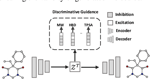 Figure 3 for Molecular Attributes Transfer from Non-Parallel Data