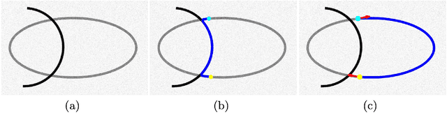 Figure 2 for Trajectory Grouping with Curvature Regularization for Tubular Structure Tracking