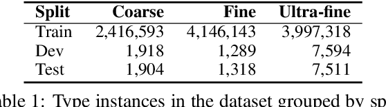 Figure 2 for Fine-Grained Entity Typing in Hyperbolic Space