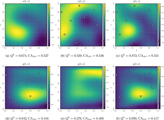 Figure 3 for Physically-inspired Gaussian processes for transcriptional regulation in Drosophila melanogaster