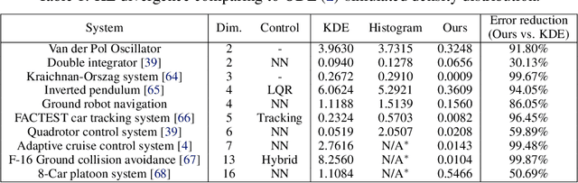 Figure 2 for Learning Density Distribution of Reachable States for Autonomous Systems