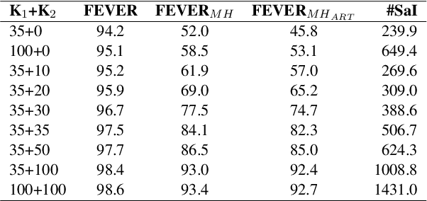 Figure 3 for Claim-Dissector: An Interpretable Fact-Checking System with Joint Re-ranking and Veracity Prediction