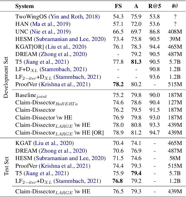 Figure 4 for Claim-Dissector: An Interpretable Fact-Checking System with Joint Re-ranking and Veracity Prediction