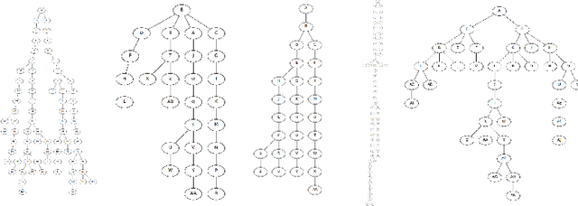Figure 2 for Combining Geometric and Information-Theoretic Approaches for Multi-Robot Exploration