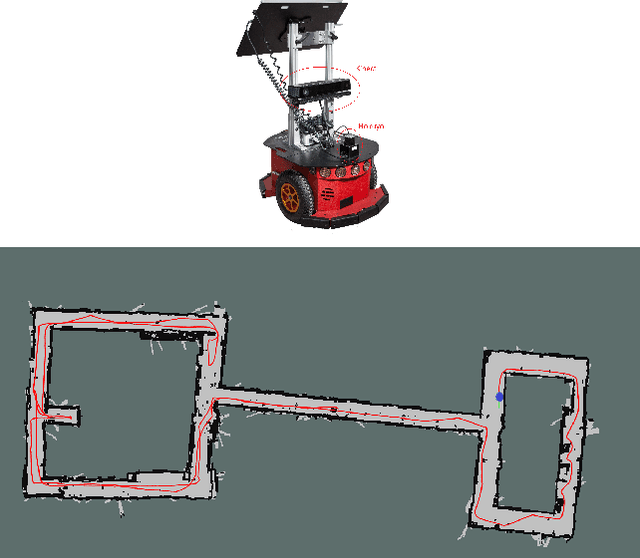 Figure 3 for Combining Geometric and Information-Theoretic Approaches for Multi-Robot Exploration