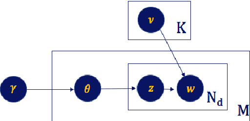 Figure 3 for Utilizing Textual Reviews in Latent Factor Models for Recommender Systems