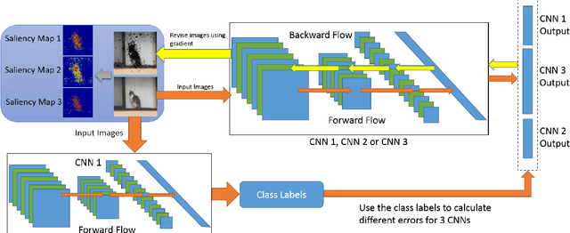 Figure 1 for Deep Learning for Object Saliency Detection and Image Segmentation