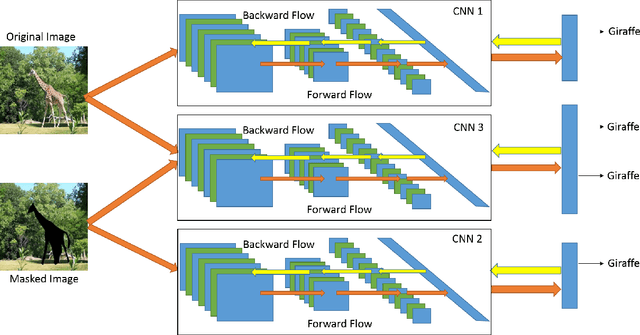 Figure 3 for Deep Learning for Object Saliency Detection and Image Segmentation