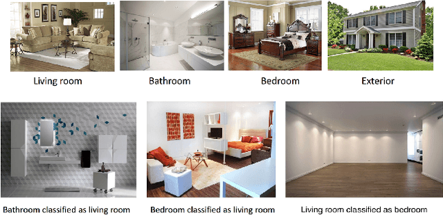 Figure 1 for Vision-based Real Estate Price Estimation