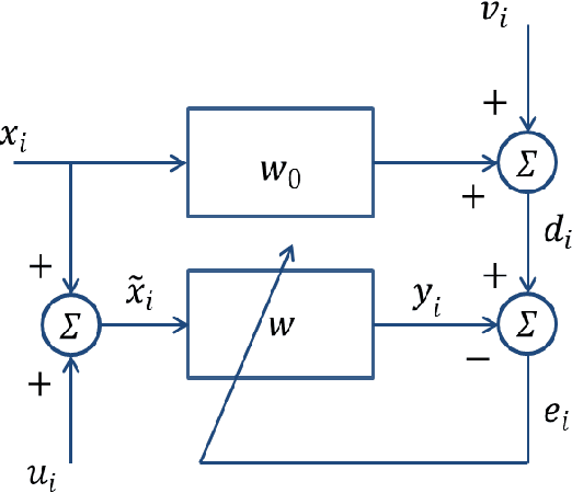 Figure 1 for Robustness of Maximum Correntropy Estimation Against Large Outliers