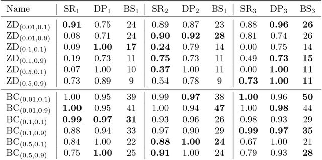 Figure 1 for Probably approximately correct learning of Horn envelopes from queries