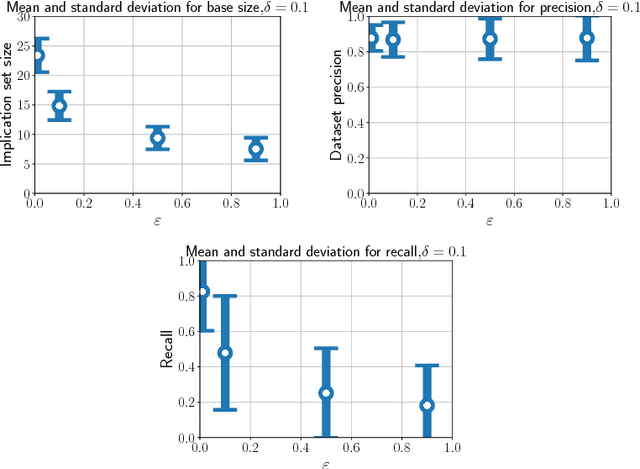 Figure 2 for Probably approximately correct learning of Horn envelopes from queries