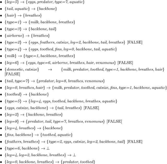 Figure 3 for Probably approximately correct learning of Horn envelopes from queries