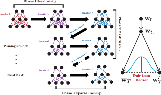 Figure 1 for Lottery Tickets on a Data Diet: Finding Initializations with Sparse Trainable Networks
