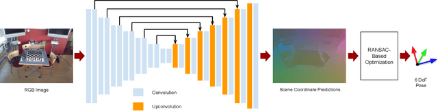 Figure 1 for Full-Frame Scene Coordinate Regression for Image-Based Localization