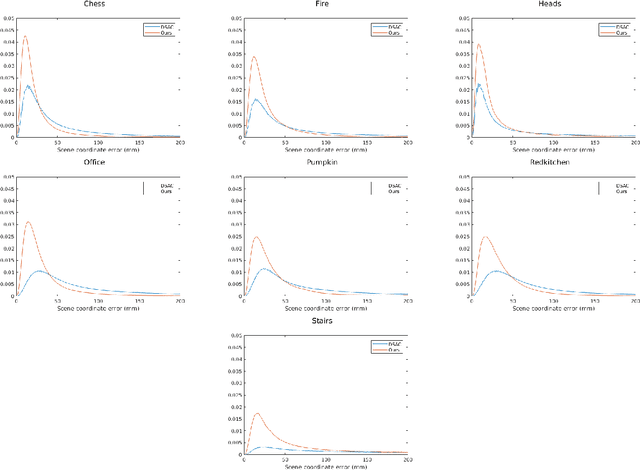 Figure 4 for Full-Frame Scene Coordinate Regression for Image-Based Localization