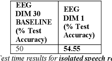 Figure 2 for Constrained Variational Autoencoder for improving EEG based Speech Recognition Systems