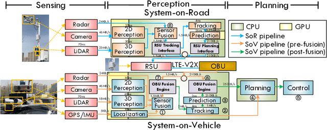 Figure 1 for Brief Industry Paper: The Necessity of Adaptive Data Fusion in Infrastructure-Augmented Autonomous Driving System
