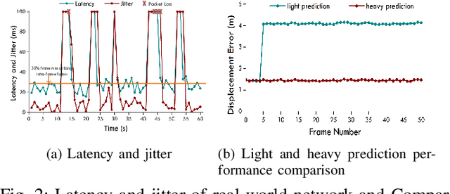 Figure 2 for Brief Industry Paper: The Necessity of Adaptive Data Fusion in Infrastructure-Augmented Autonomous Driving System