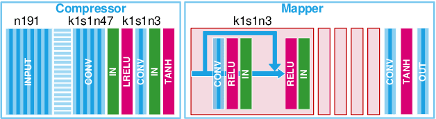 Figure 3 for Spectral Image Visualization Using Generative Adversarial Networks