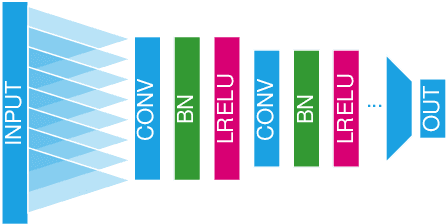 Figure 4 for Spectral Image Visualization Using Generative Adversarial Networks